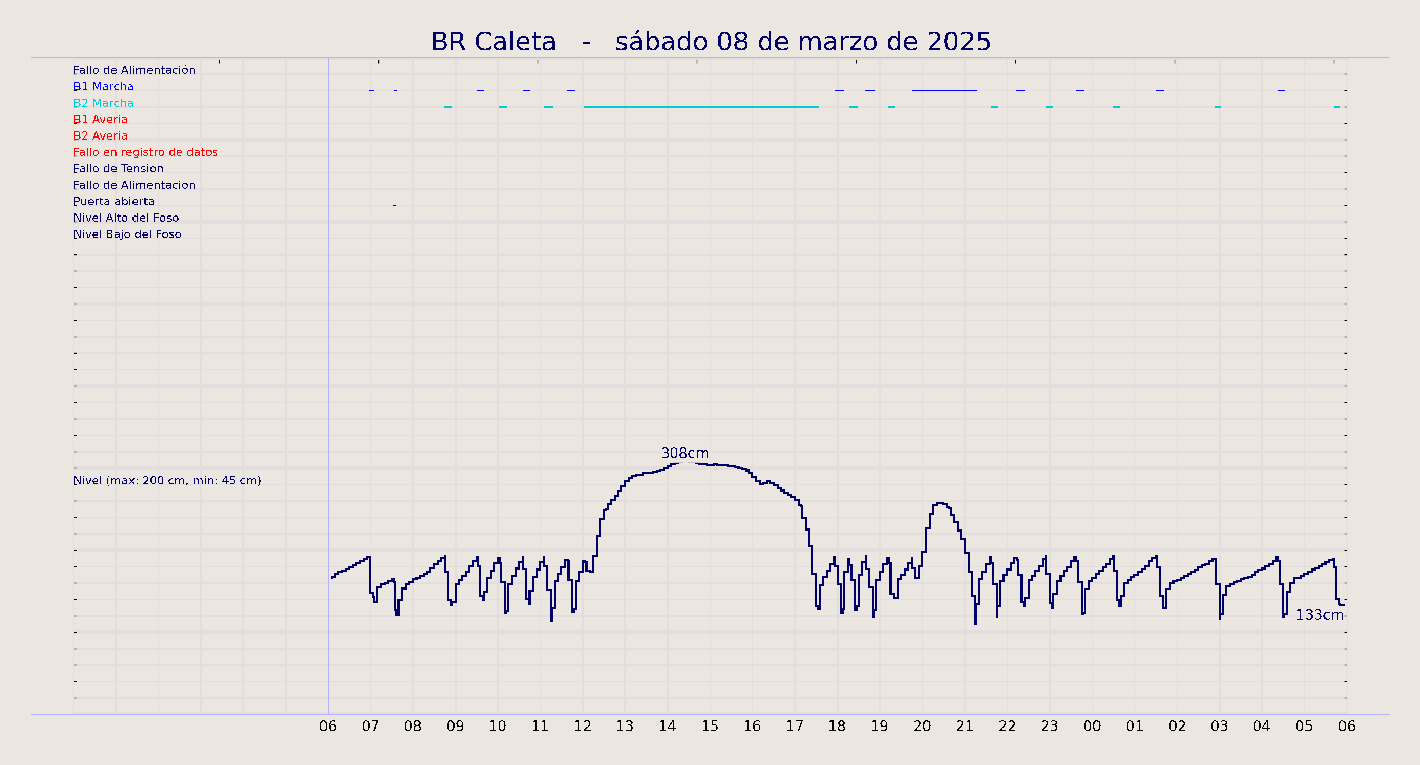 ../../imagenes/vid/2025/BR Caleta/2025-03-08 BR Caleta.png